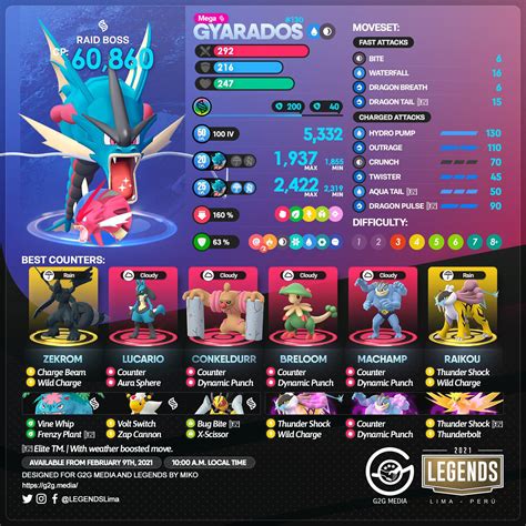 gyarados counters pokemon go|Gyarados Raid Counters Guide .
